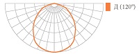 Кривая силы света (тип КСС) светильника Albatross