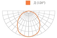 Кривая силы света (тип КСС) светильника АТ-ССО-42